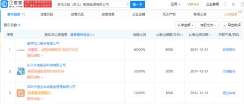 吉电股份携手成立智慧能源公司，聚焦电动汽车充电基础设施运营